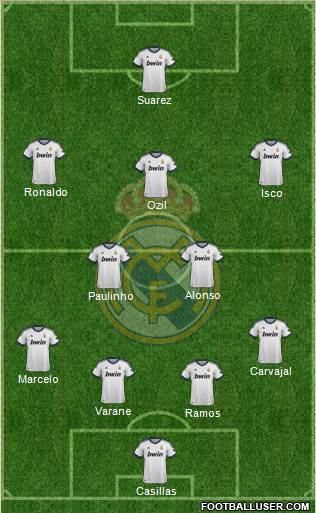 Real Madrid C.F. Formation 2013