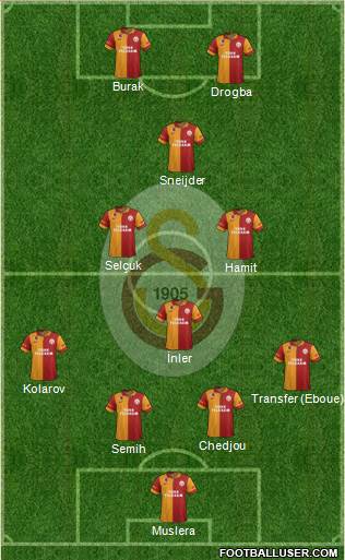 Galatasaray SK Formation 2013