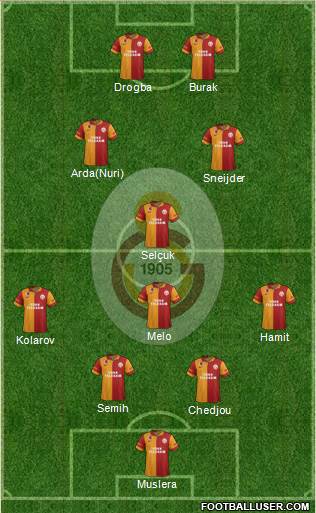 Galatasaray SK Formation 2013