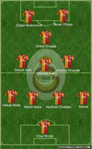Galatasaray SK Formation 2013