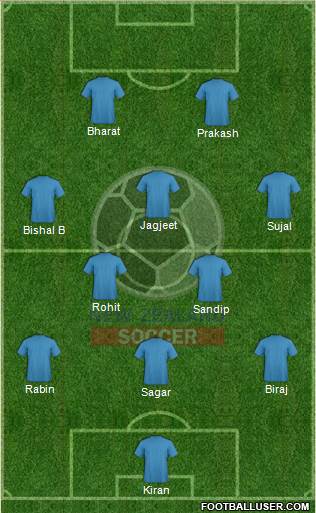 New Zealand Formation 2013