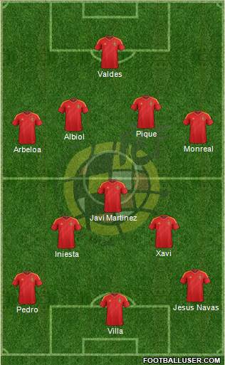 Spain Formation 2013