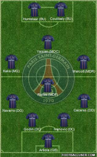 Paris Saint-Germain Formation 2013