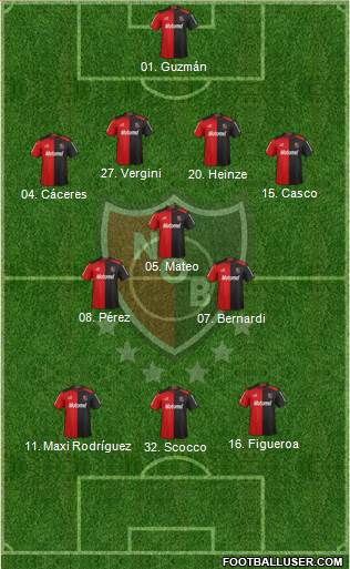 Newell's Old Boys Formation 2013