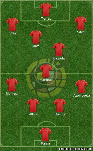 Spain Formation 2013