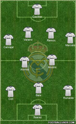 Real Madrid C.F. Formation 2013
