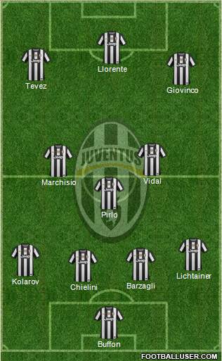Juventus Formation 2013