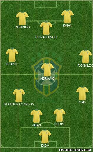 Brazil Formation 2013