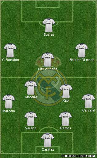 Real Madrid C.F. Formation 2013