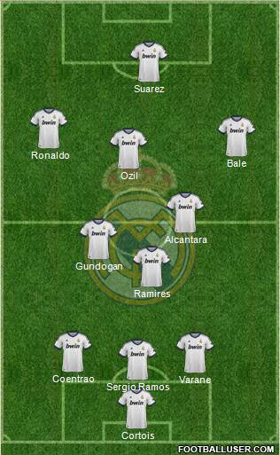 Real Madrid C.F. Formation 2013