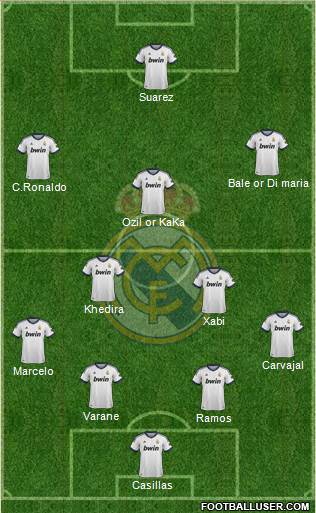 Real Madrid C.F. Formation 2013
