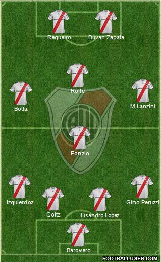 River Plate Formation 2013