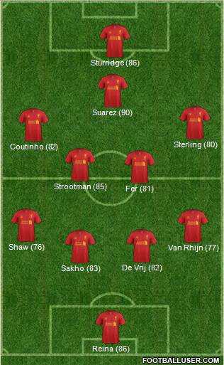 Liverpool Formation 2013