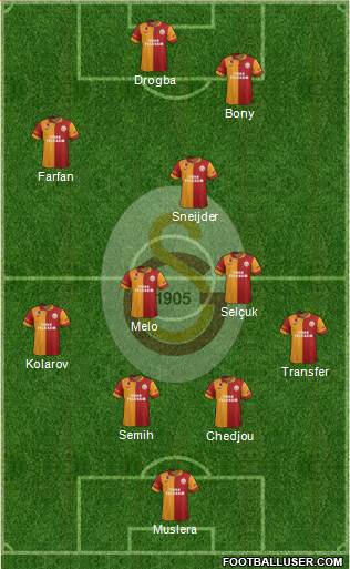 Galatasaray SK Formation 2013