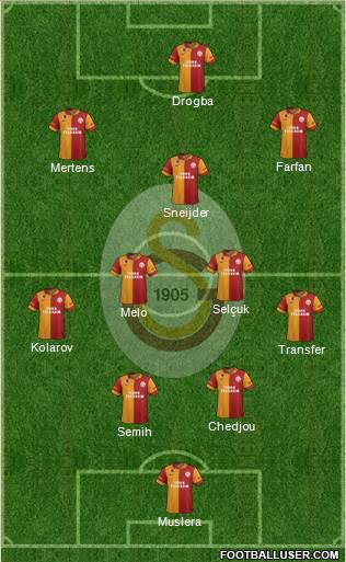Galatasaray SK Formation 2013