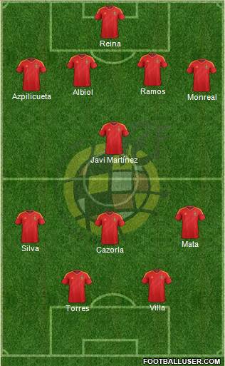 Spain Formation 2013