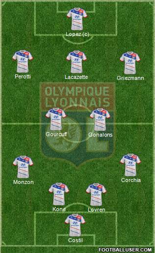 Olympique Lyonnais Formation 2013