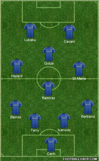 Chelsea Formation 2013