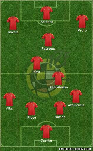 Spain Formation 2013