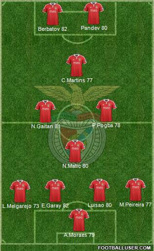 Sport Lisboa e Benfica - SAD Formation 2013