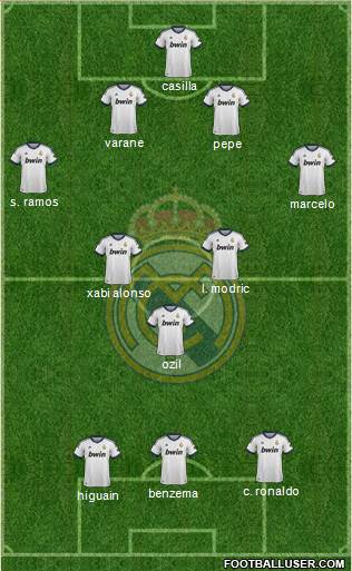 Real Madrid C.F. Formation 2013
