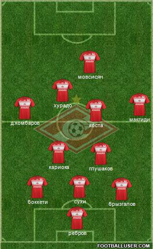 Spartak Moscow Formation 2013