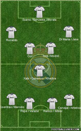 Real Madrid C.F. Formation 2013