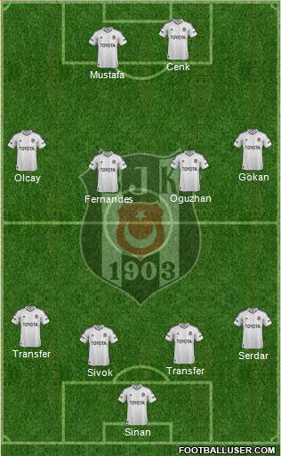 Besiktas JK Formation 2013