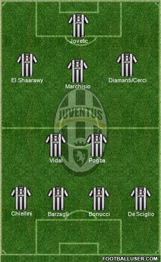 Juventus Formation 2013