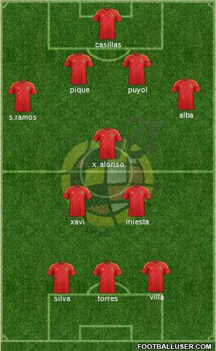 Spain Formation 2013