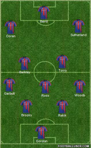Inverness Caledonian Thistle Formation 2013