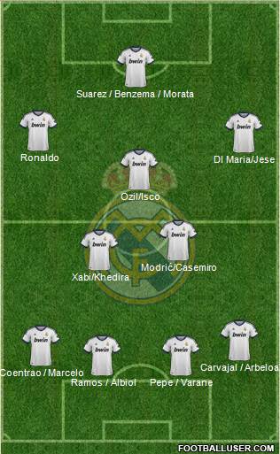Real Madrid C.F. Formation 2013