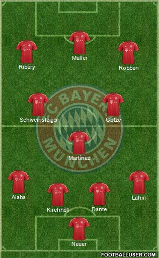 FC Bayern München Formation 2013