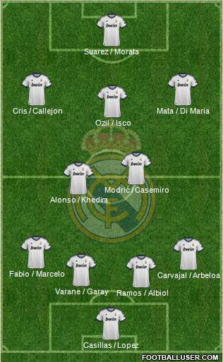 Real Madrid C.F. Formation 2013