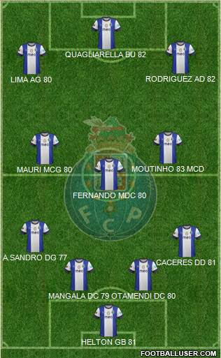 Futebol Clube do Porto - SAD Formation 2013