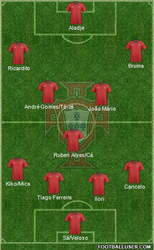 Portugal Formation 2013