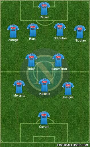 Napoli Formation 2013