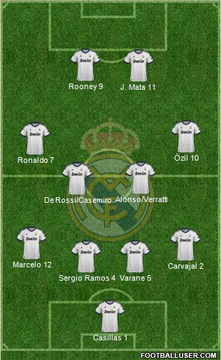 Real Madrid C.F. Formation 2013