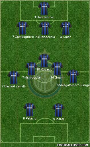 F.C. Internazionale Formation 2013