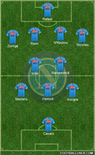 Napoli Formation 2013