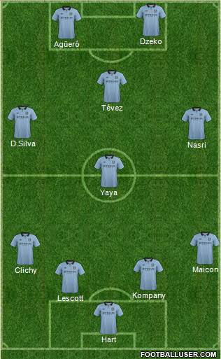 Manchester City Formation 2013