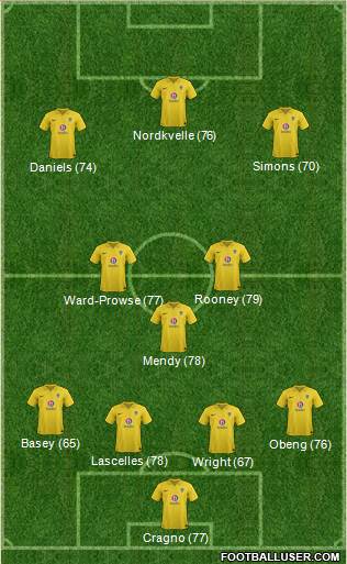 Oxford United Formation 2013