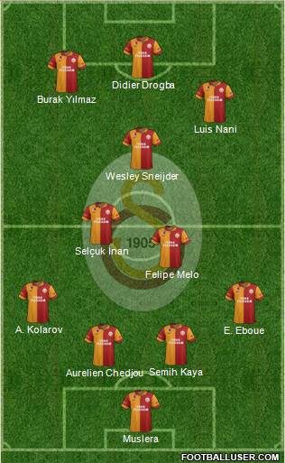 Galatasaray SK Formation 2013