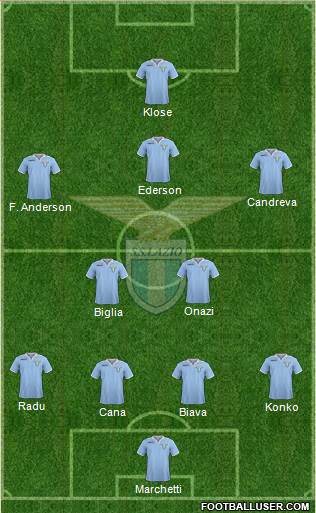 S.S. Lazio Formation 2013