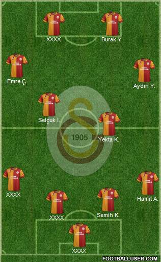 Galatasaray SK Formation 2013