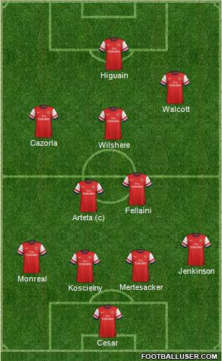 Arsenal Formation 2013