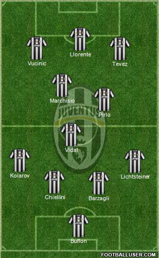 Juventus Formation 2013