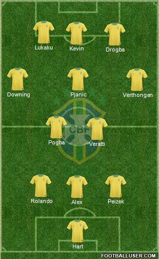 Brazil Formation 2013