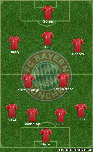 FC Bayern München Formation 2013
