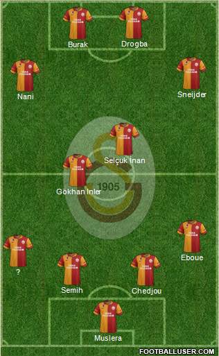 Galatasaray SK Formation 2013